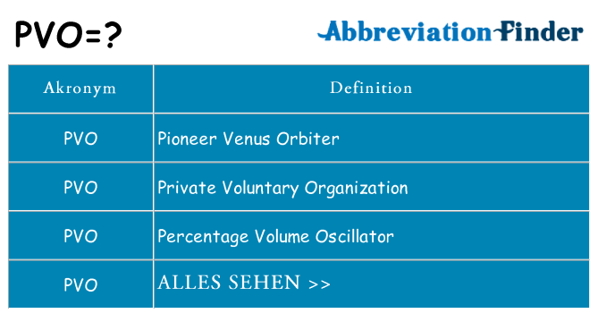 Wofür steht pvo