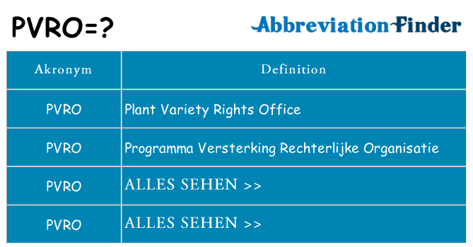 Wofür steht pvro