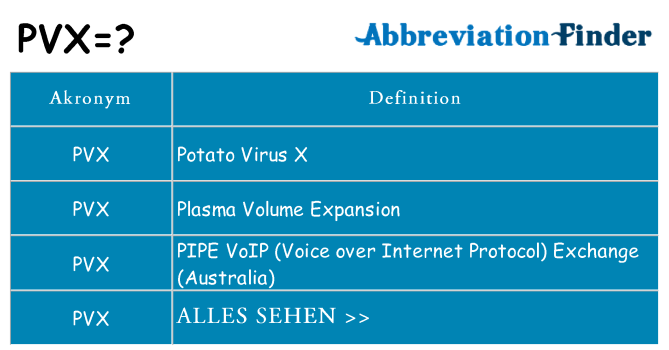 Wofür steht pvx