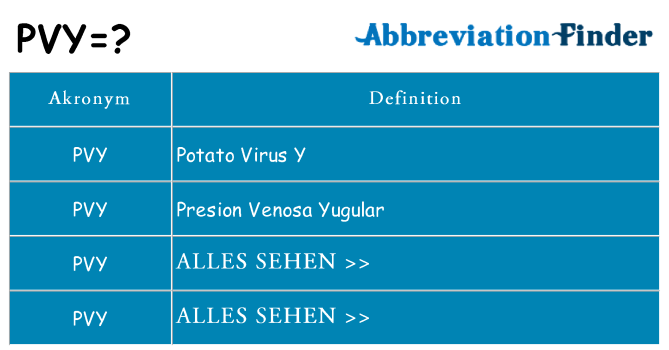 Wofür steht pvy