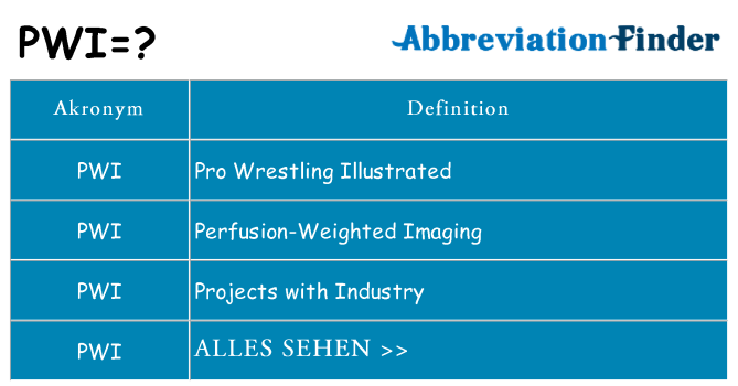 Wofür steht pwi