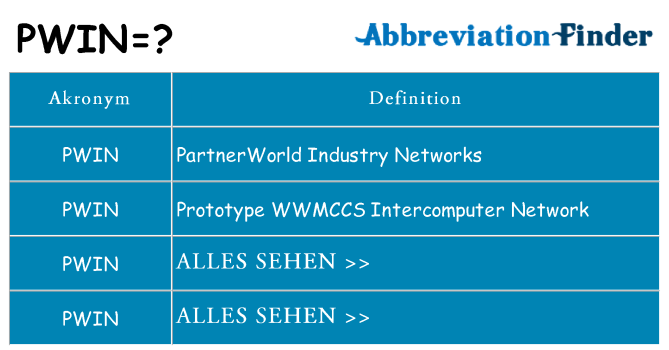 Wofür steht pwin