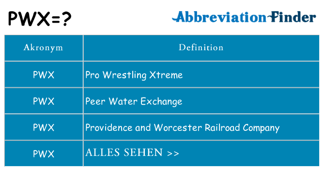 Wofür steht pwx