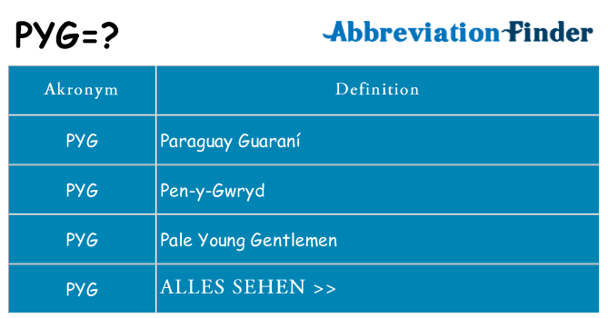 Wofür steht pyg