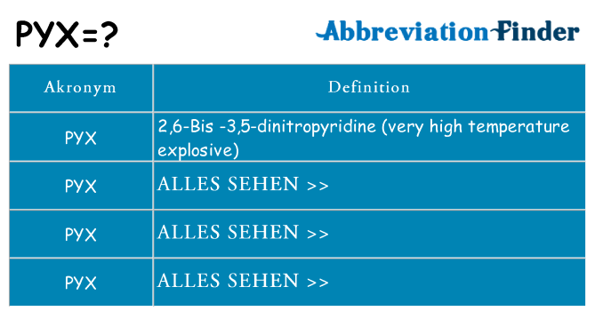 Wofür steht pyx