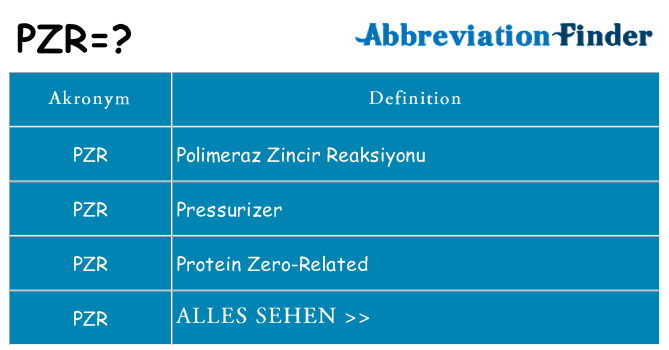Wofür steht pzr