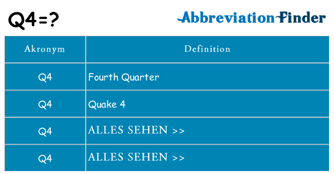 Wofür steht q4