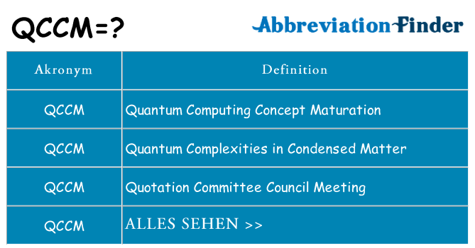 Wofür steht qccm