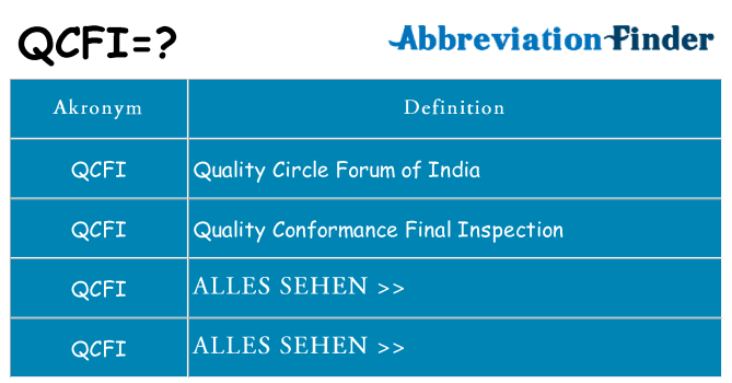 Wofür steht qcfi