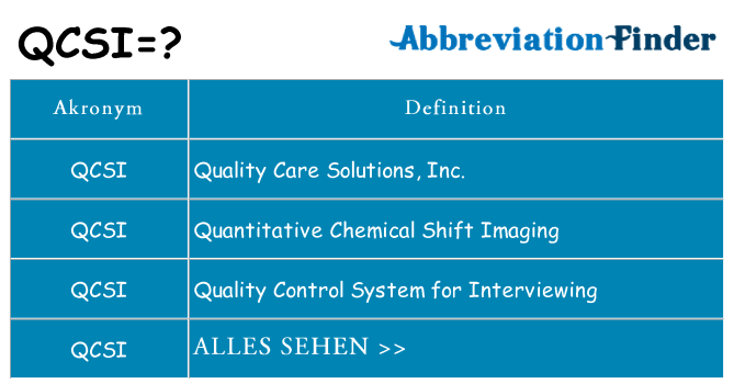 Wofür steht qcsi