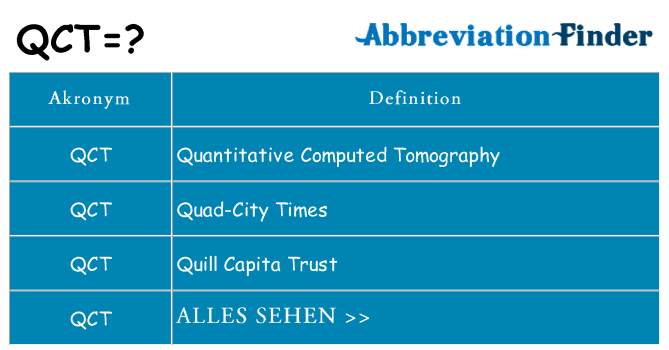 Wofür steht qct