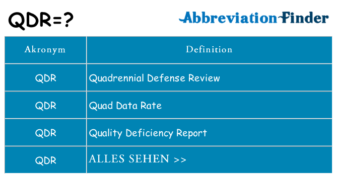 Wofür steht qdr