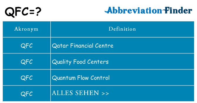 Wofür steht qfc