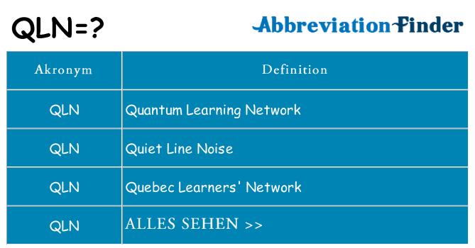 Wofür steht qln