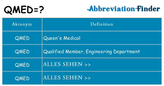 Wofür steht qmed