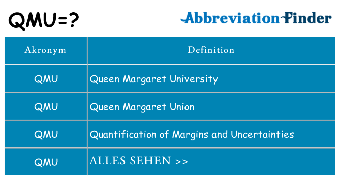 Wofür steht qmu