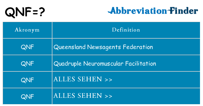 Wofür steht qnf