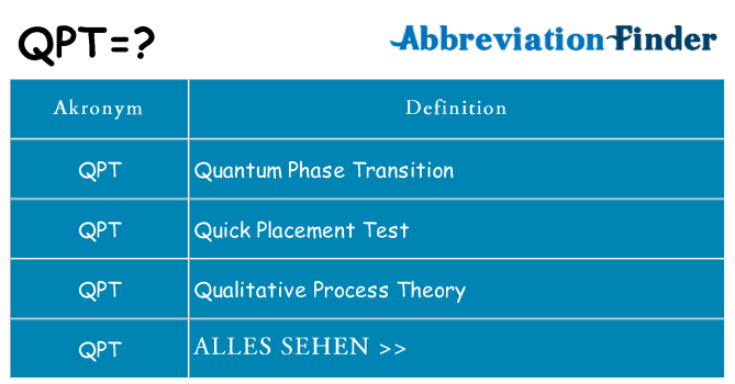 Wofür steht qpt