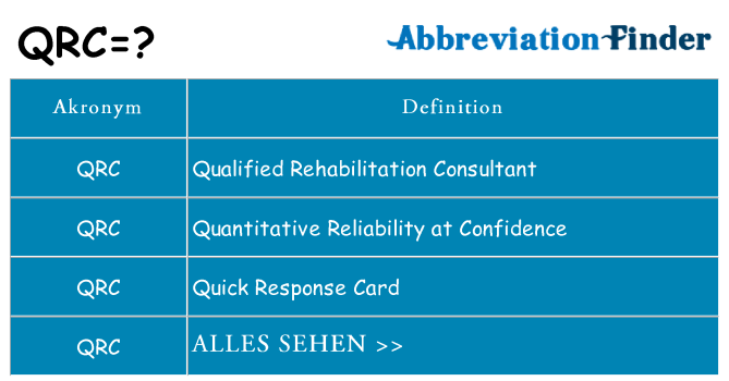 Wofür steht qrc