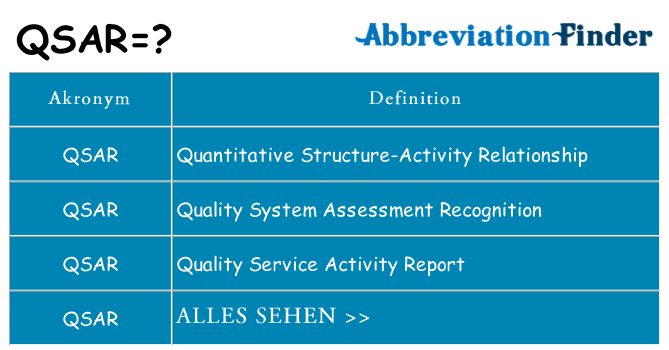 Wofür steht qsar