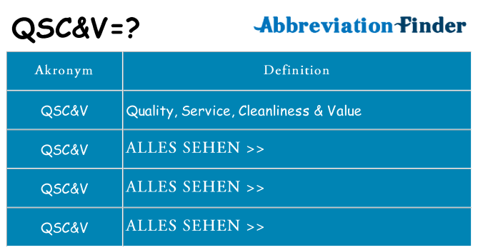 Wofür steht qscv