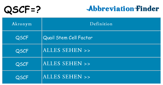 Wofür steht qscf