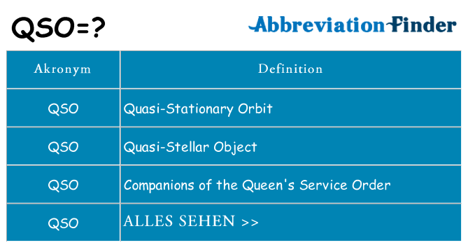 Wofür steht qso