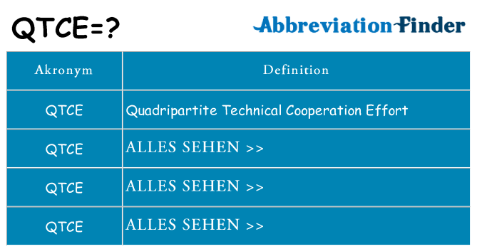 Wofür steht qtce