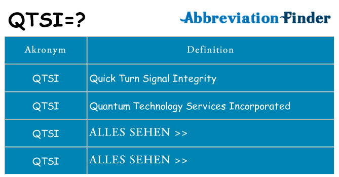 Wofür steht qtsi