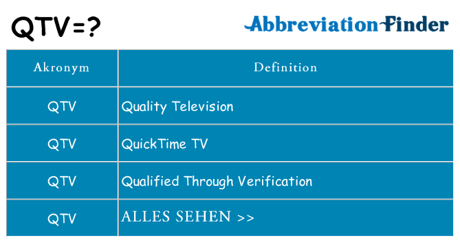 Wofür steht qtv