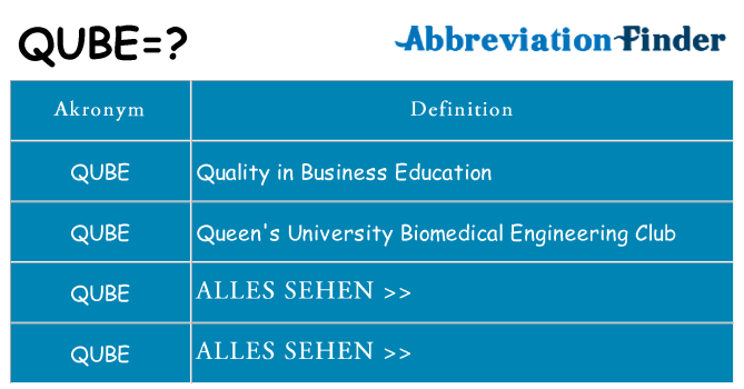 Wofür steht qube