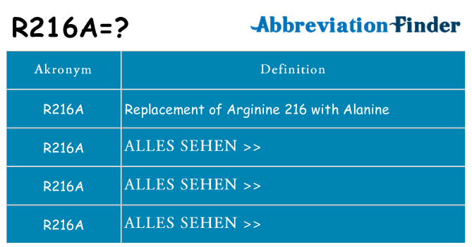 Wofür steht r216a