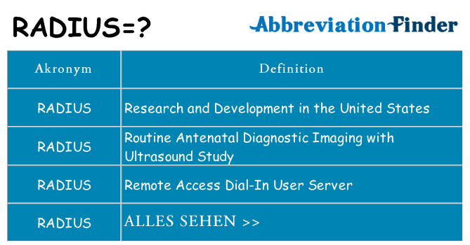Wofür steht radius
