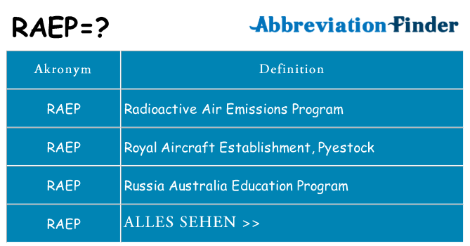Wofür steht raep