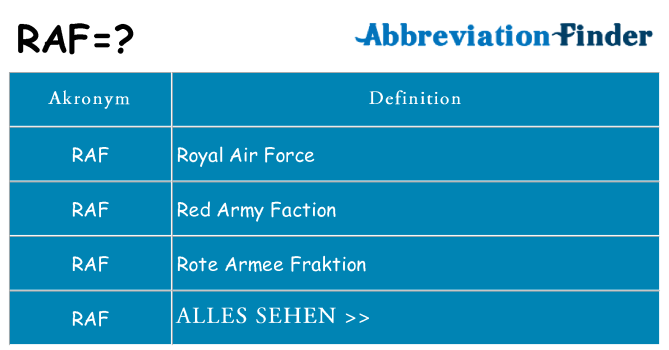 Wofür steht raf