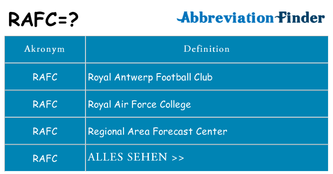 Wofür steht rafc