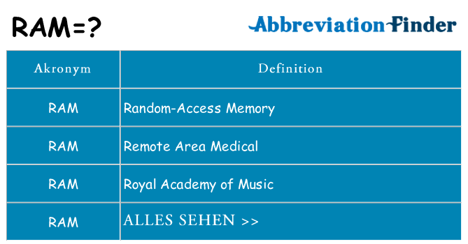 Wofür steht ram