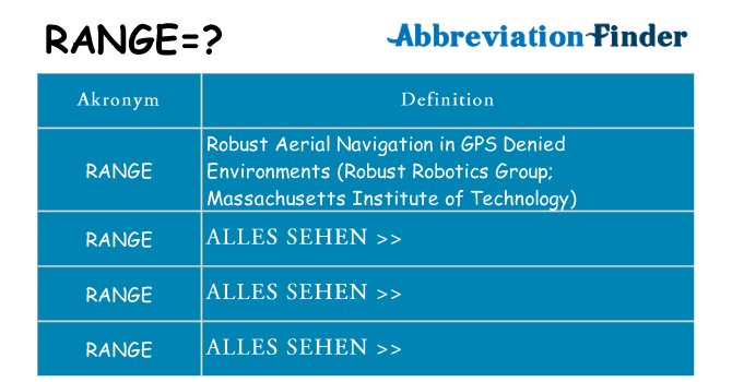 Wofür steht range