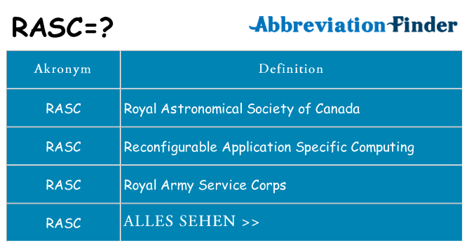 Wofür steht rasc
