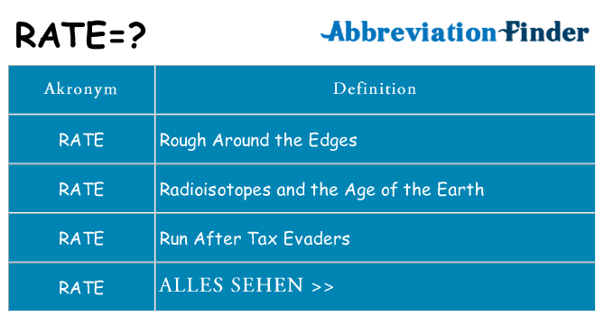 Wofür steht rate