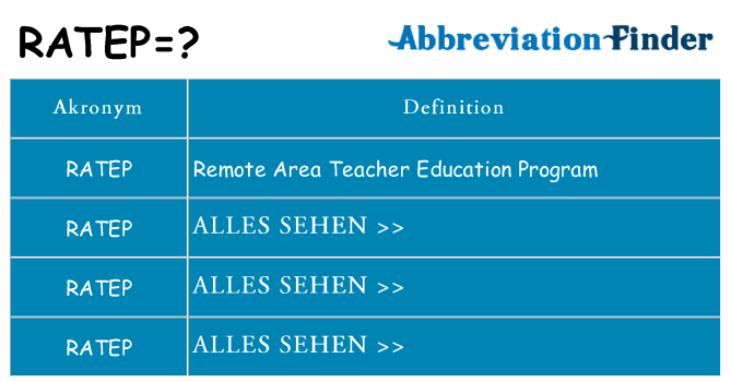 Wofür steht ratep