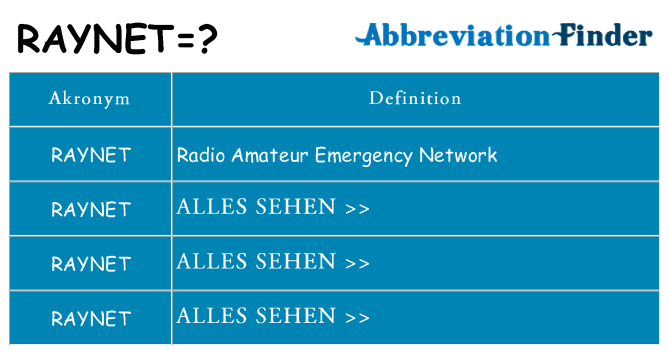 Wofür steht raynet