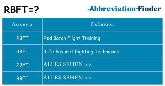 Wofür steht rbft