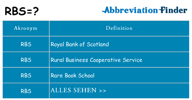 Wofür steht rbs