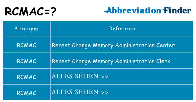 Wofür steht rcmac