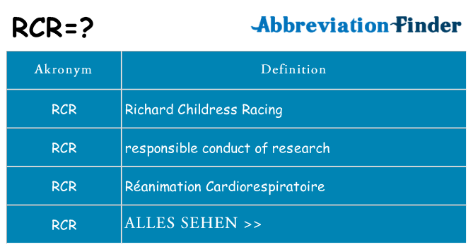 Wofür steht rcr