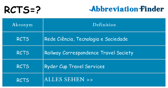 Wofür steht rcts