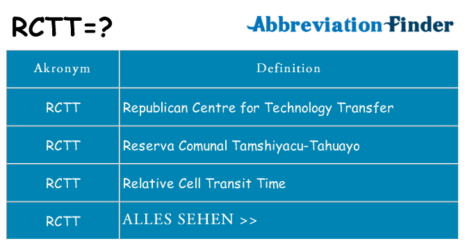 Wofür steht rctt