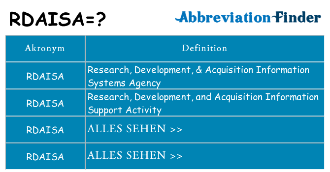 Wofür steht rdaisa