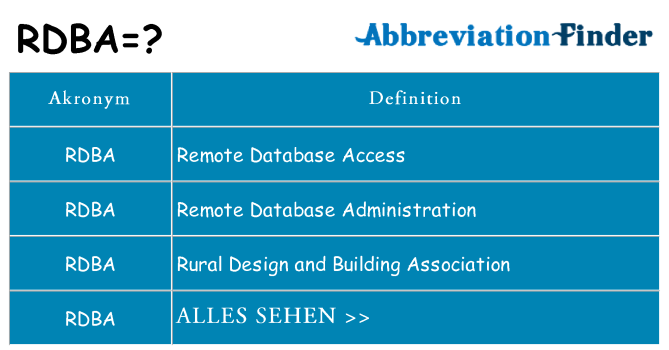 Wofür steht rdba